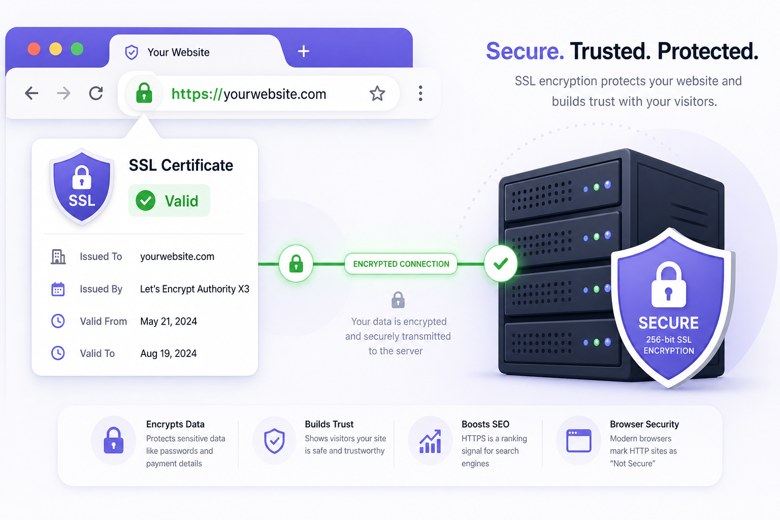 Connessione HTTPS e certificato SSL incluso